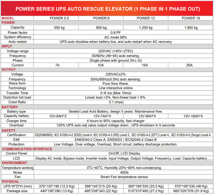 ThÔng SỐ KỸ ThuẬt Power