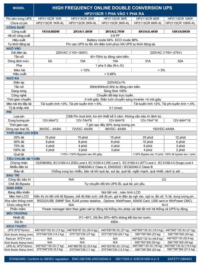 ThÔng SỐ LỸ ThuẬt